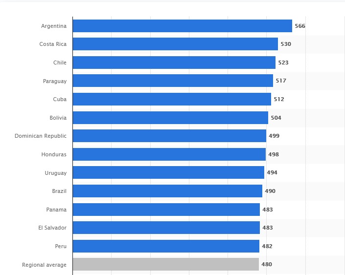 Top-quality nearshore software developers in Argentina