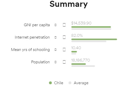 Chile data comparison