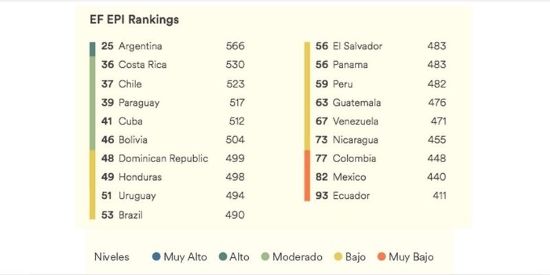 epi-rankings