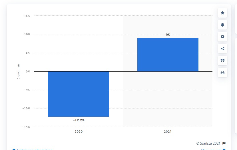 Peruvian tech industry statistics