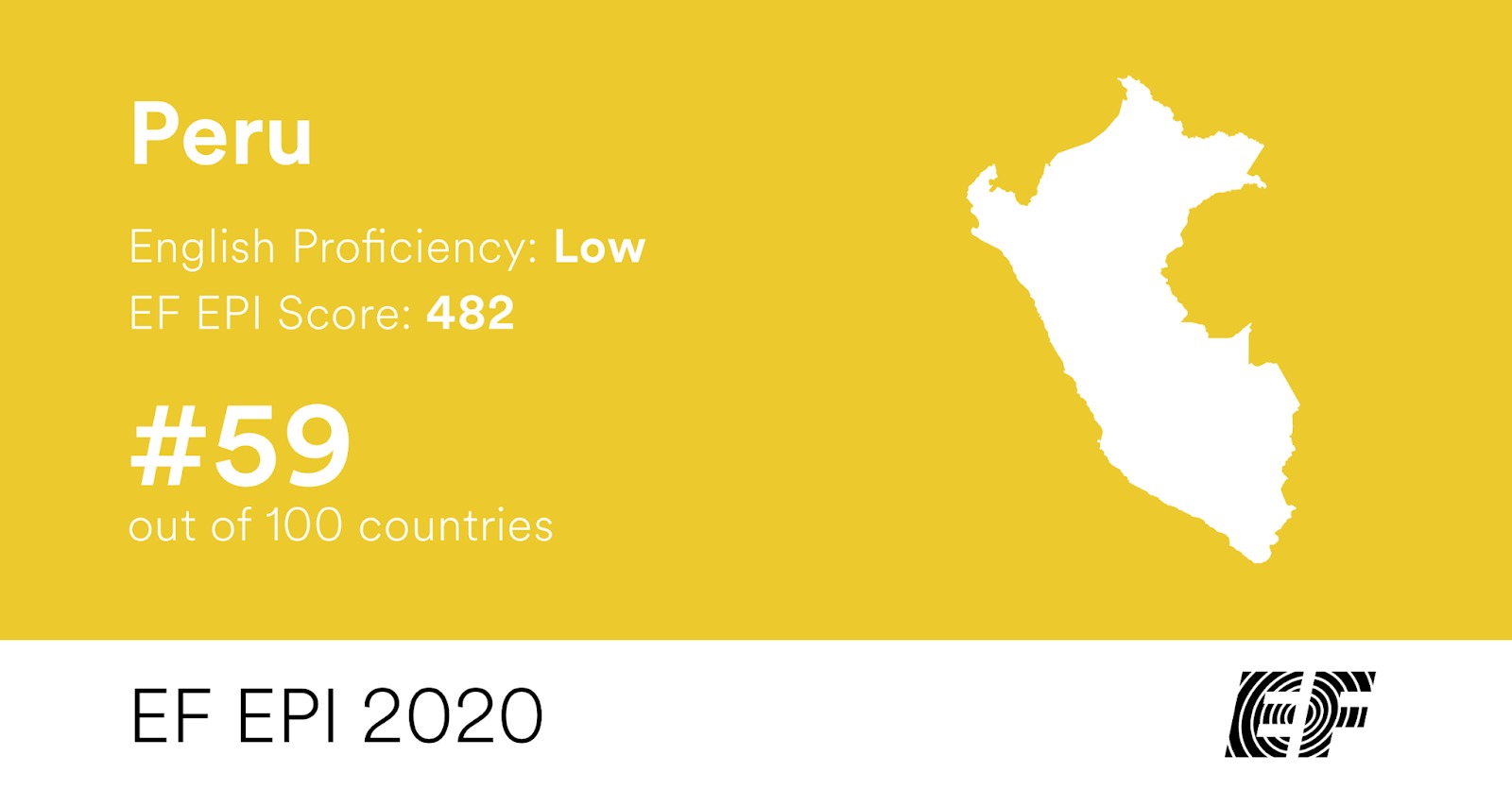 English proficiency ranking in Peru