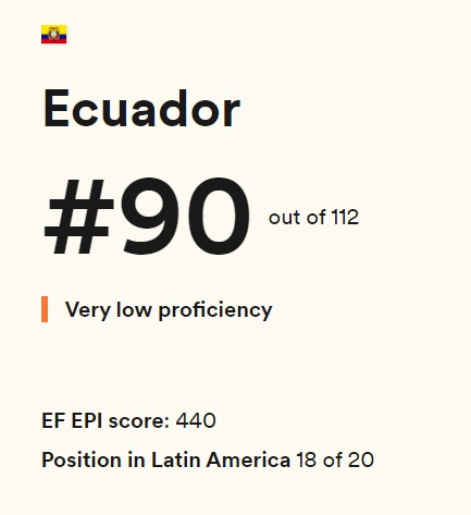English level ranking in Ecuador
