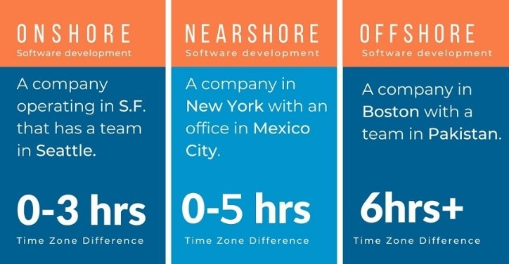 Nearshore comparison chart