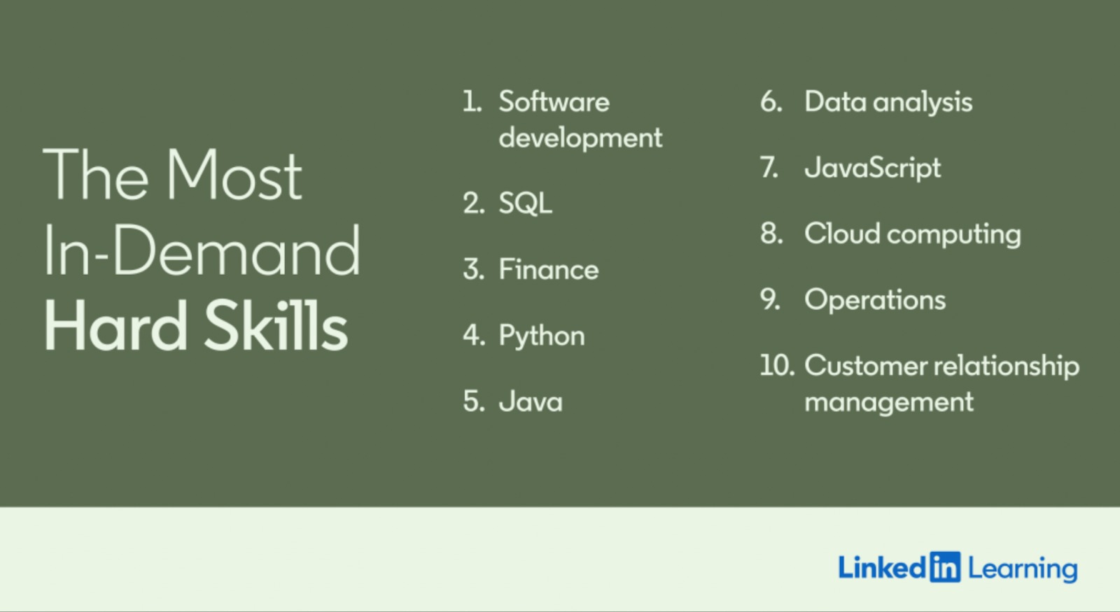 the-most-in-demand-hard-skills