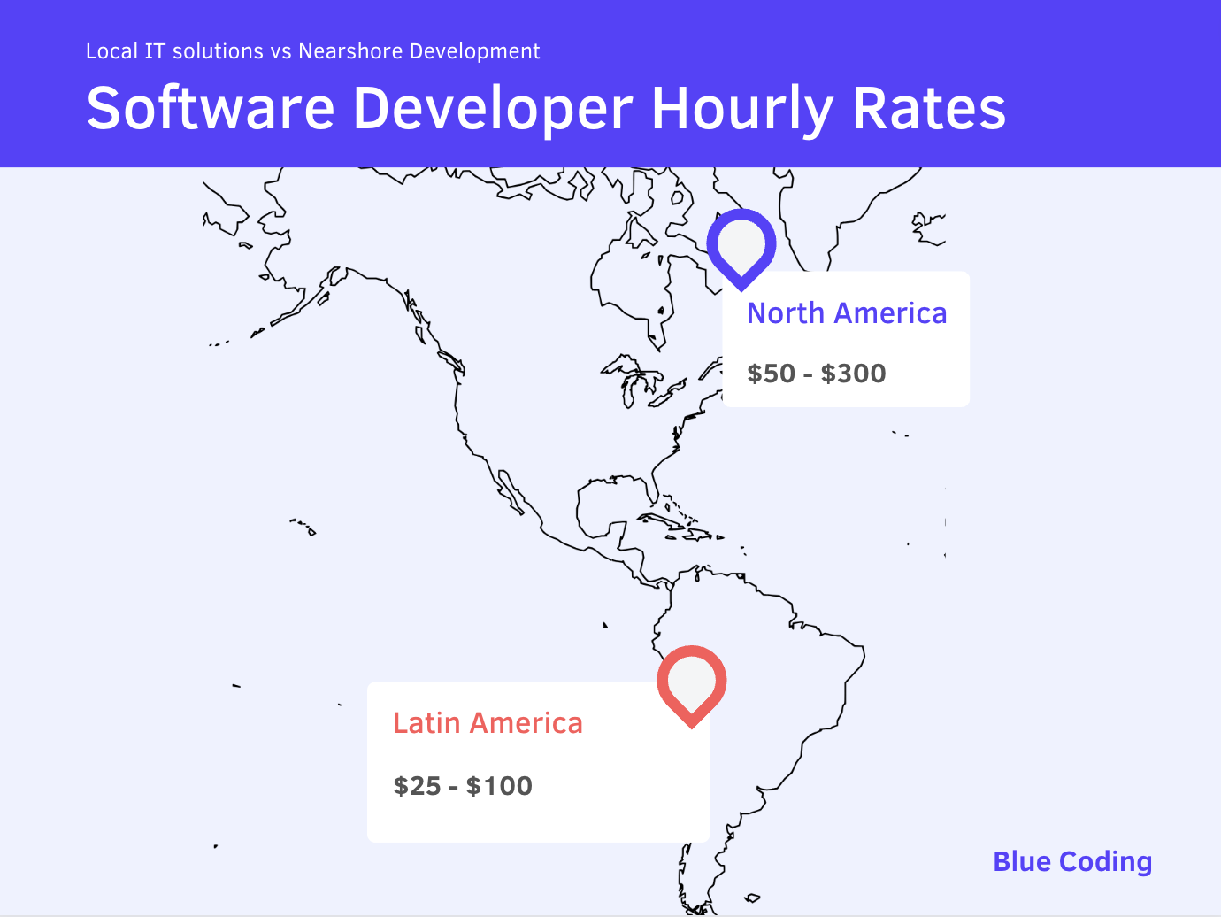 graphic showing the difference between software developer hourly rates when hiring LATAM devs and local IT solutions in North America