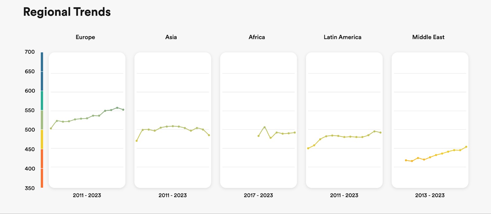 regional-trends