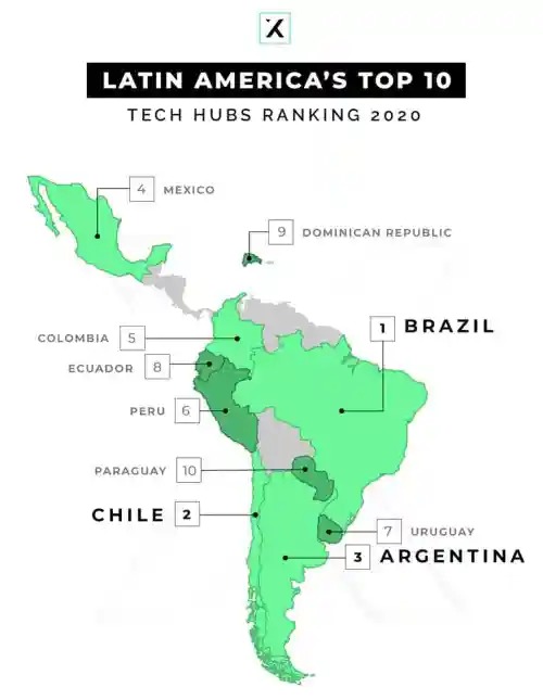 top-10-tech-hub-latin-america
