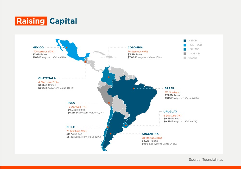 tecnolativas graphic about LATAM capital