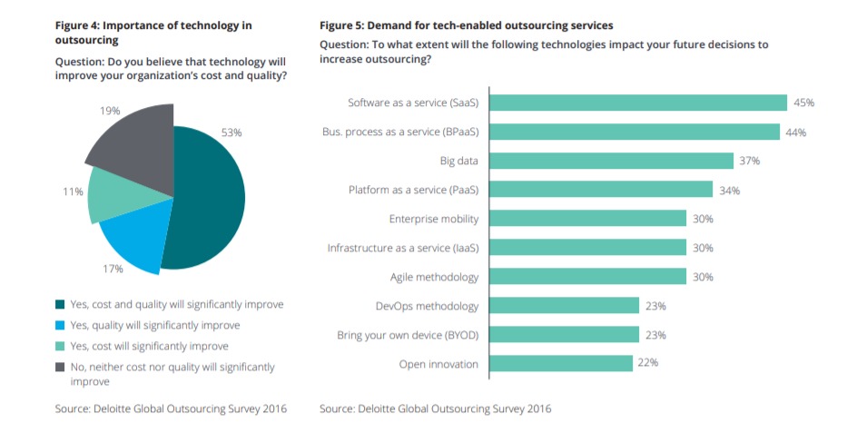 importante-tech-in-outsourcing