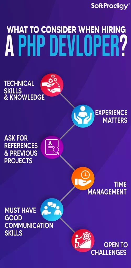 what-to-consider-when-hiring-php-developer