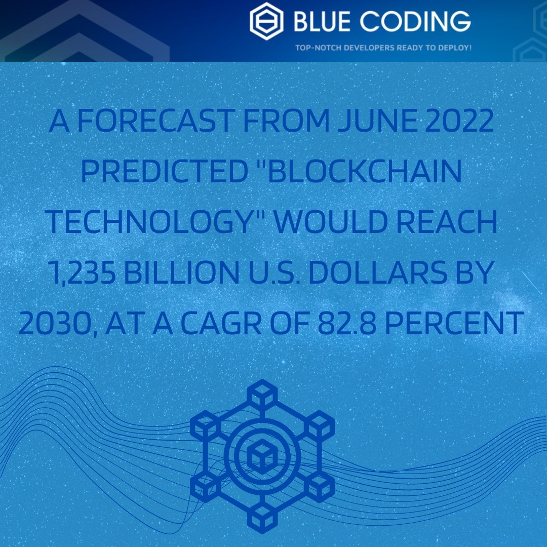 Blue Coding's blockchain forecast