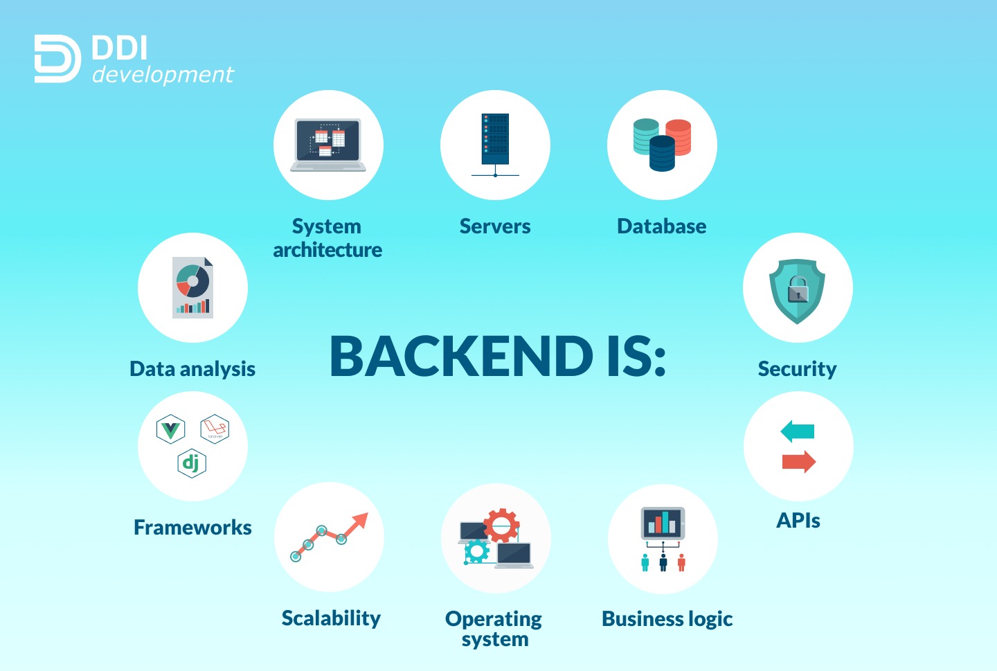what-backend-is