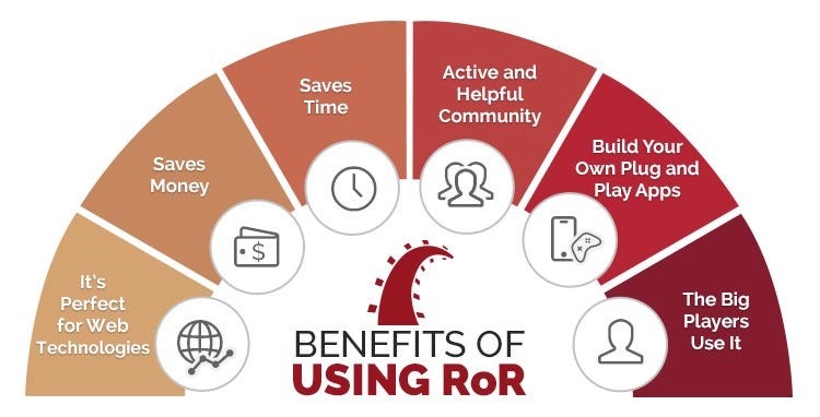 benefits of ruby on rails