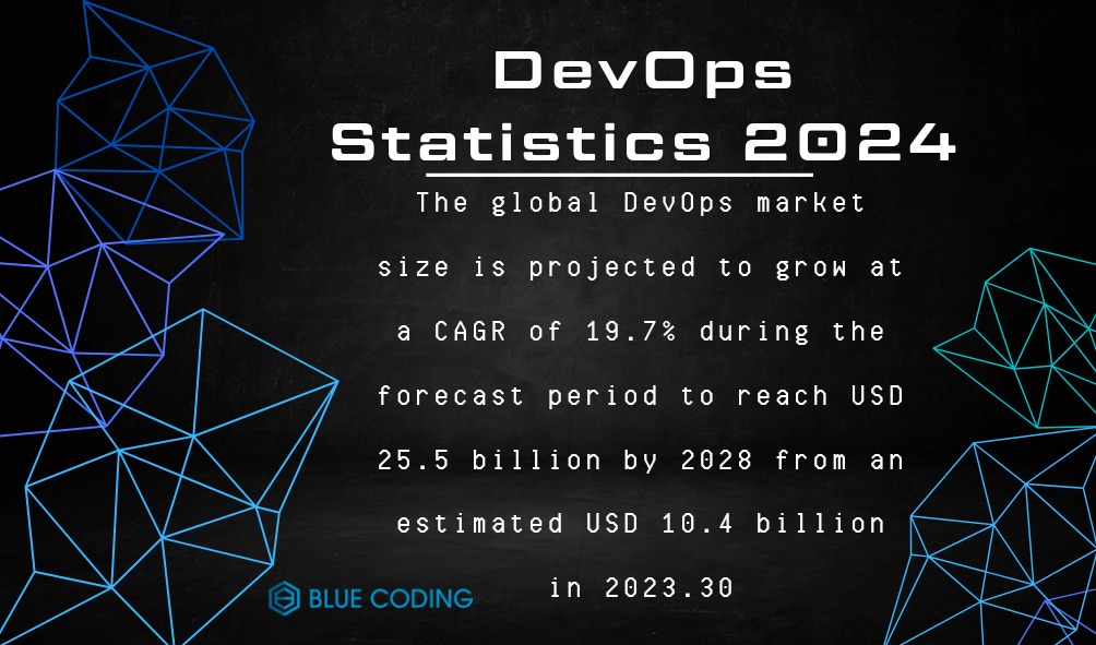 Devops statistics 2024
