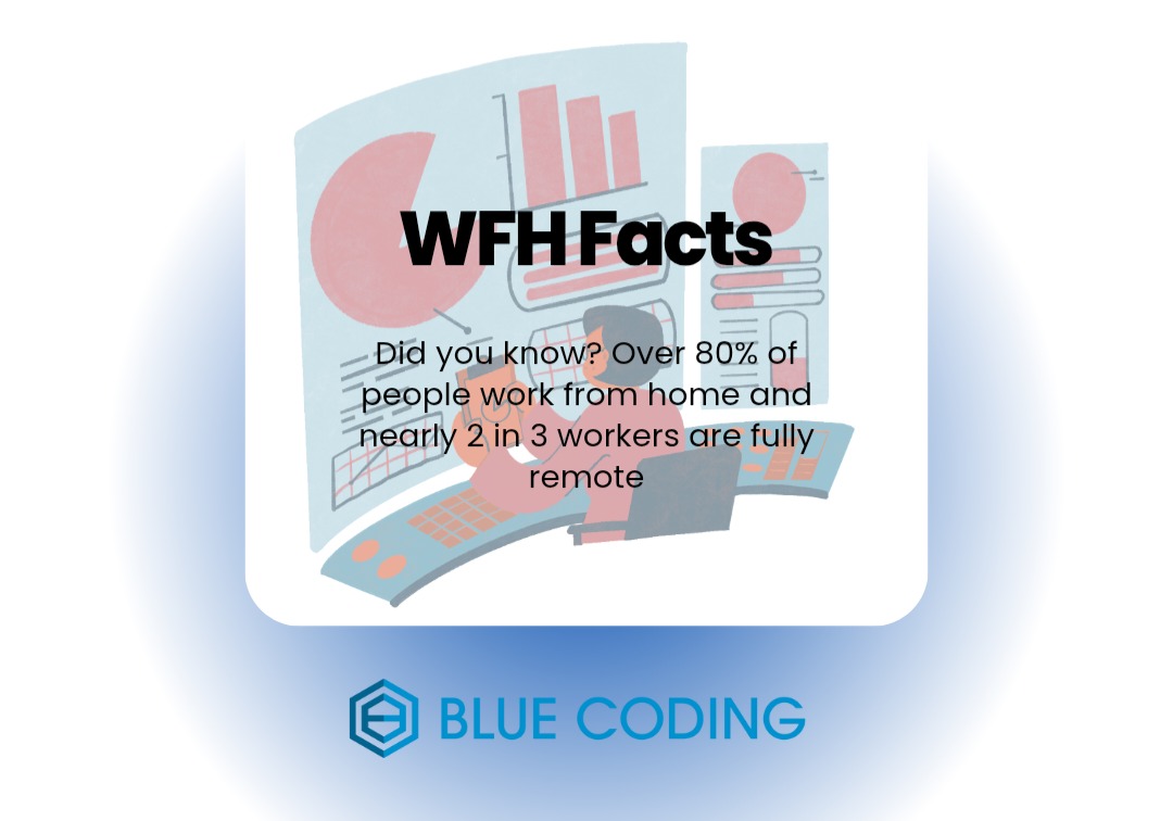 WFH Facts