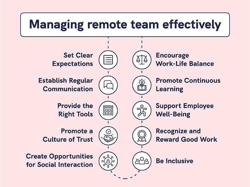 Managing remote team effectively