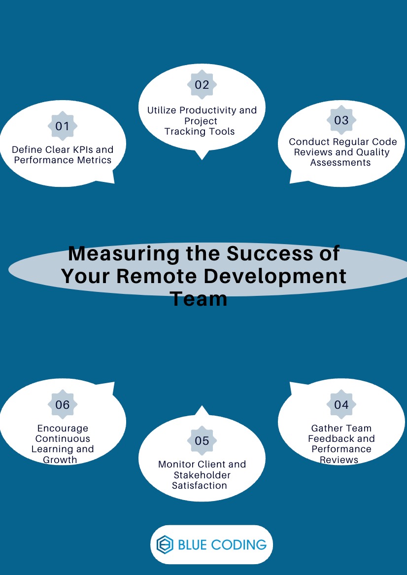 Measuring the Success of Your Remote Development Team  