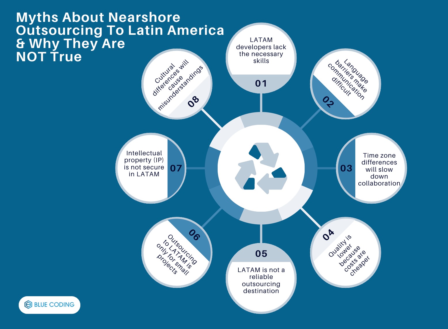 Myths About Nearshore Outsourcing To Latin America & Why They Are NOT True