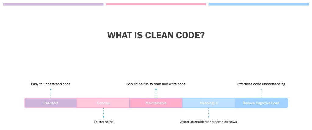 What is clean code? 