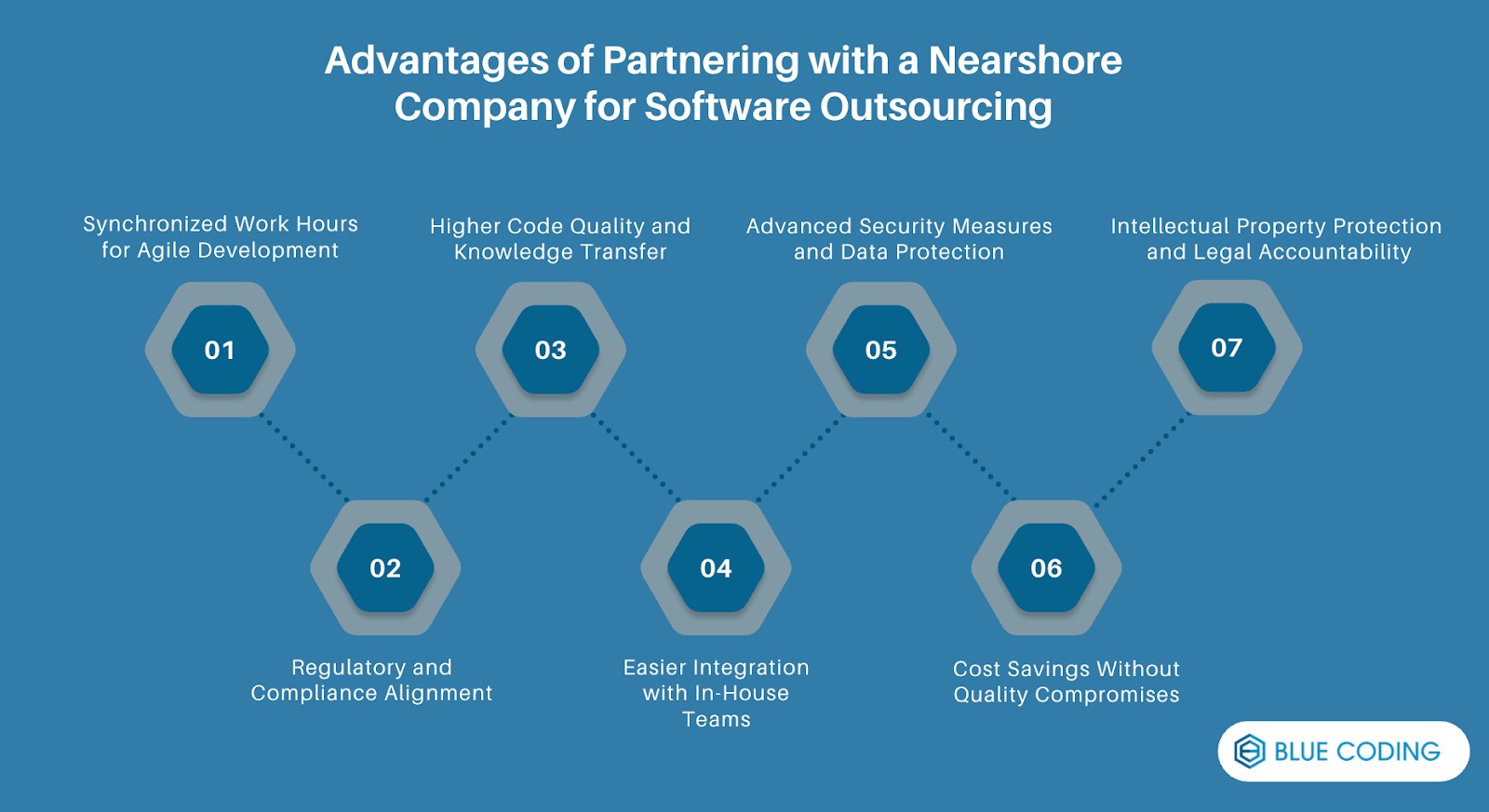 Advantages of Partnering with a Nearshore Company for Software Outsourcing