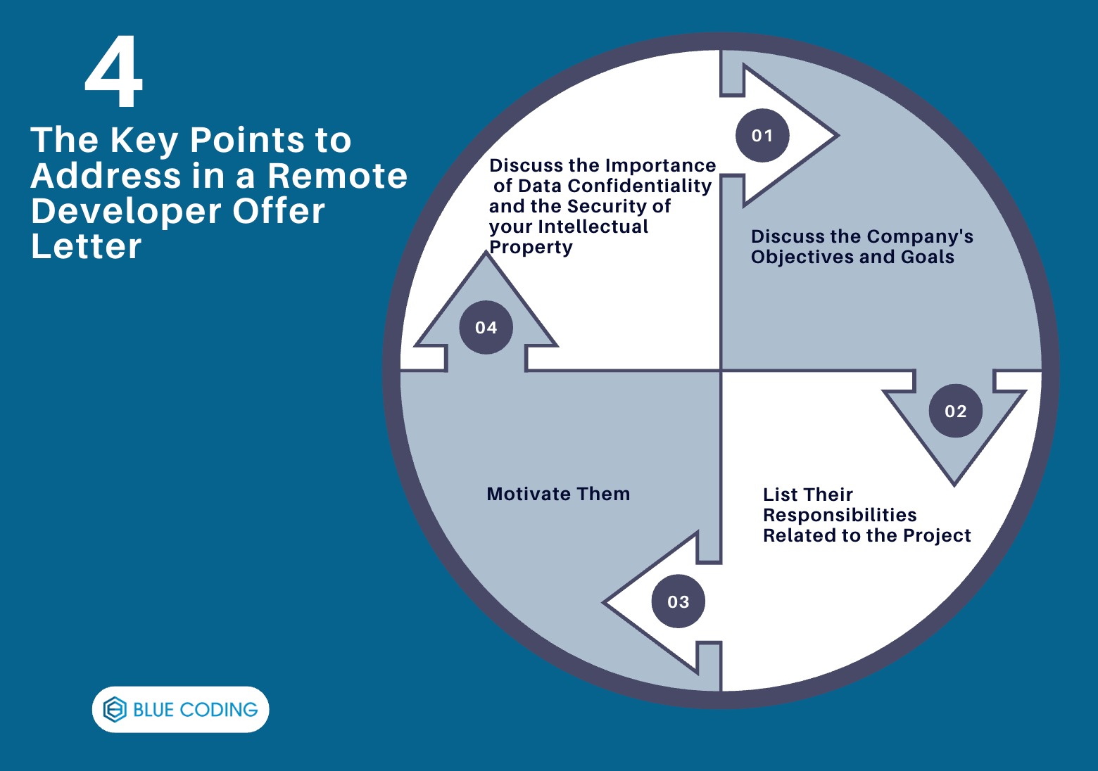 The Key Points to Address in a Remote Developer Offer Letter