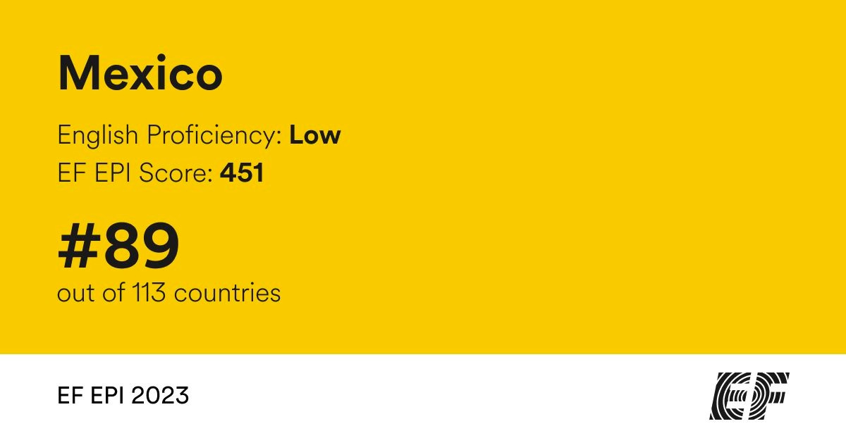 Mexico english proficiency level 