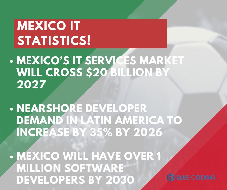 Mexico IT statistics