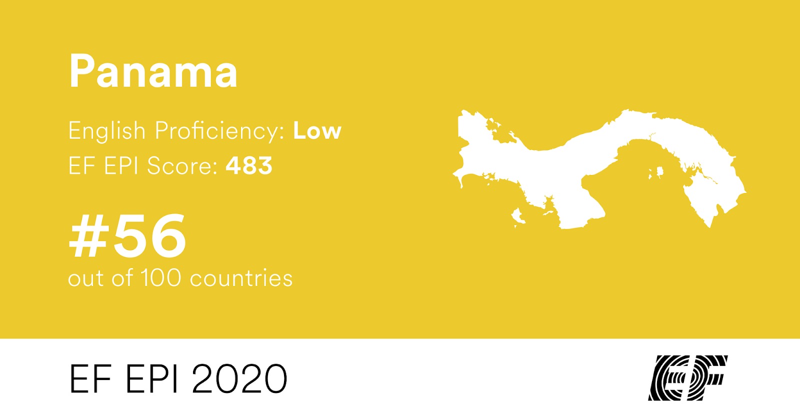 Panama english proficiency