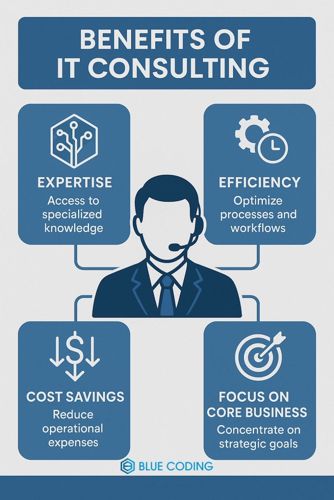 Benefits of IT Outsourcing 
