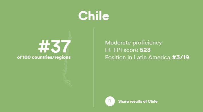 Chile English proficiency ranking
