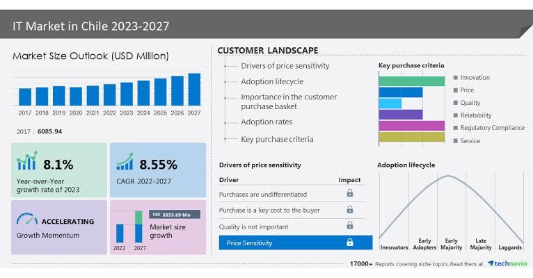 2023-2027 Chile It Market 