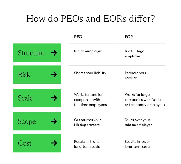 How do PEOs and EORs differ comparison table 