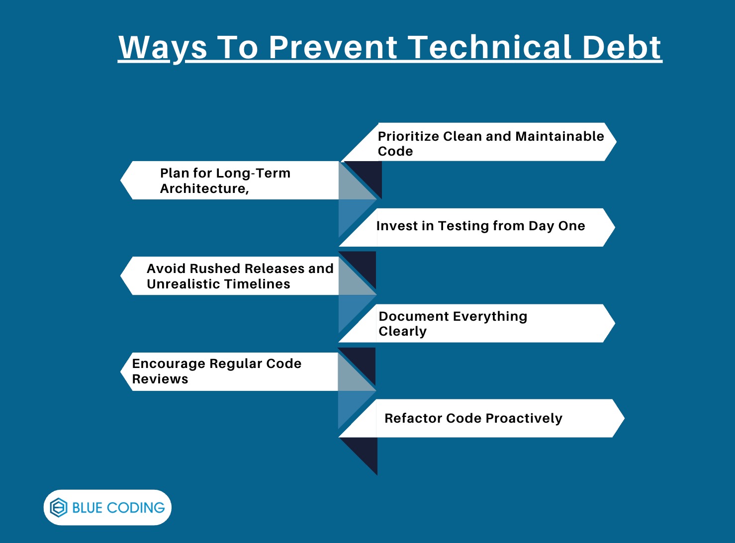 Ways To Prevent Technical Debt