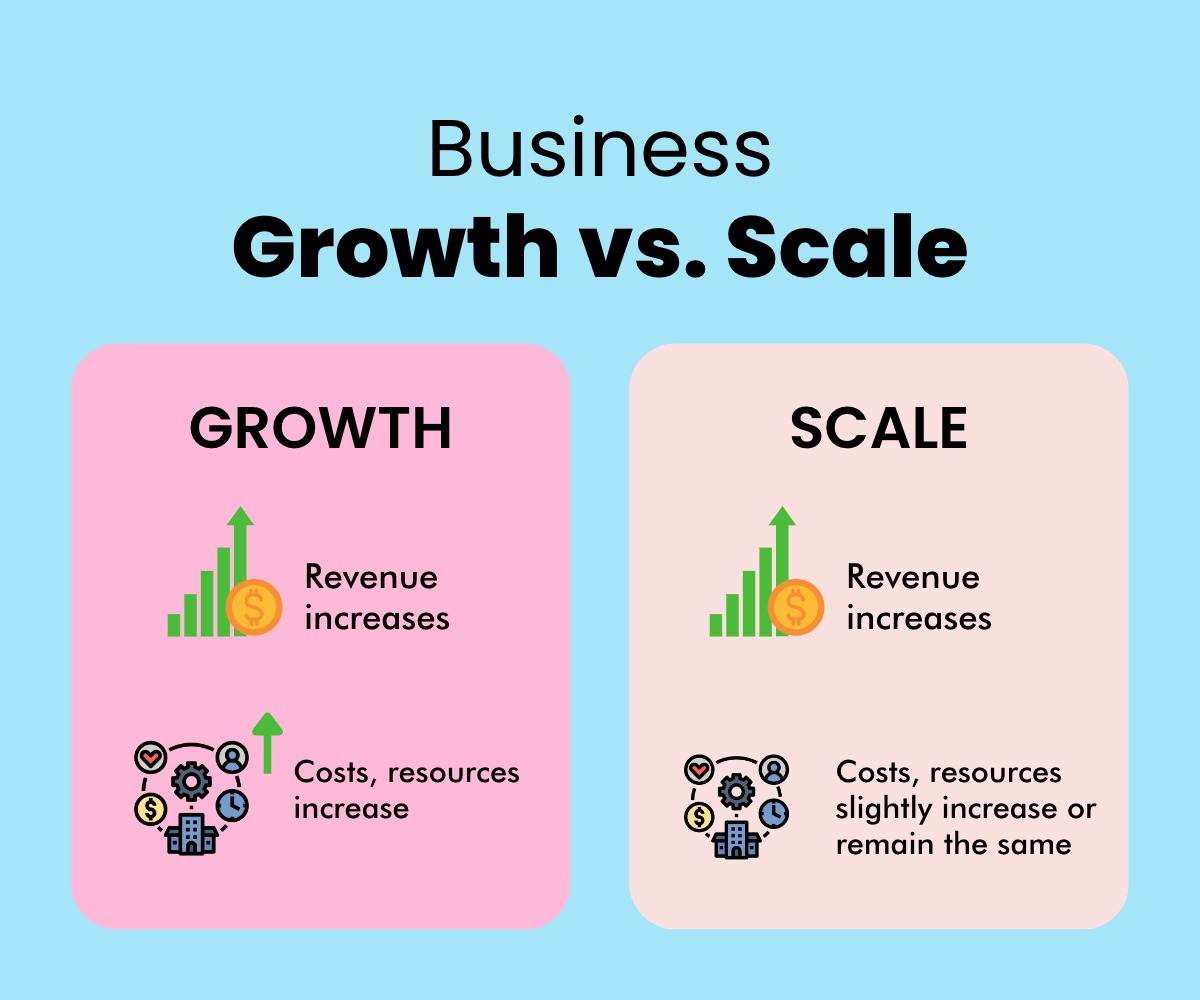 Business growth VS scale 