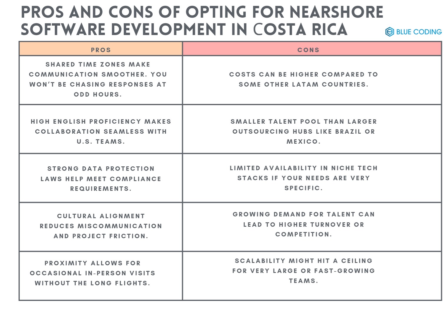 Pros and Cons of opting for nearshore software development in Costa Rica 