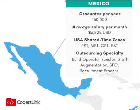 Mexico outsourcing map