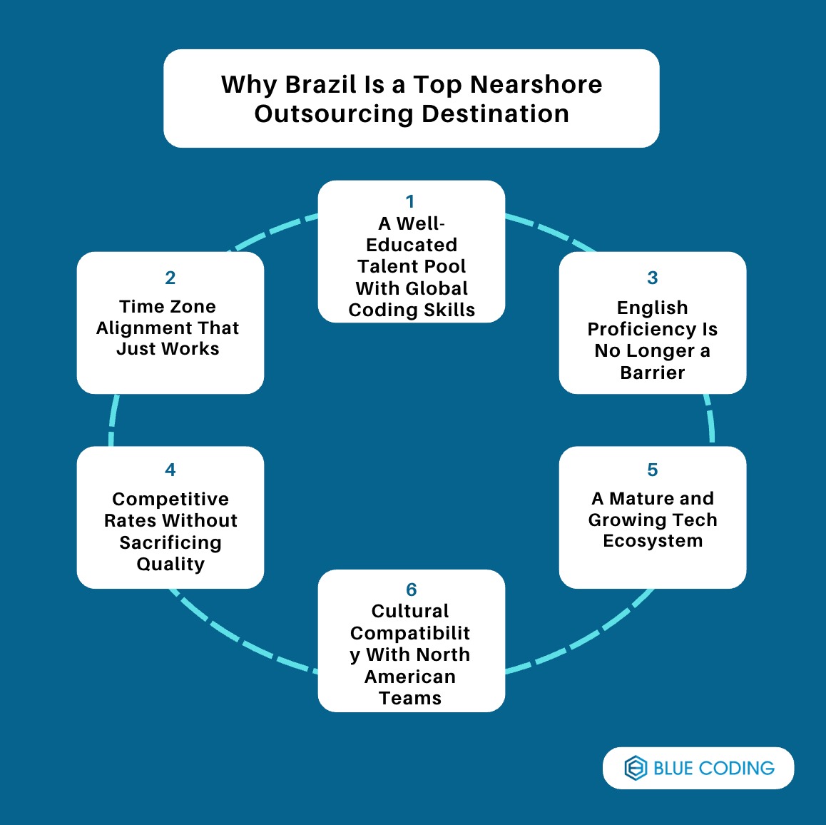 Why Brazil Is a Top Nearshore Outsourcing Destination