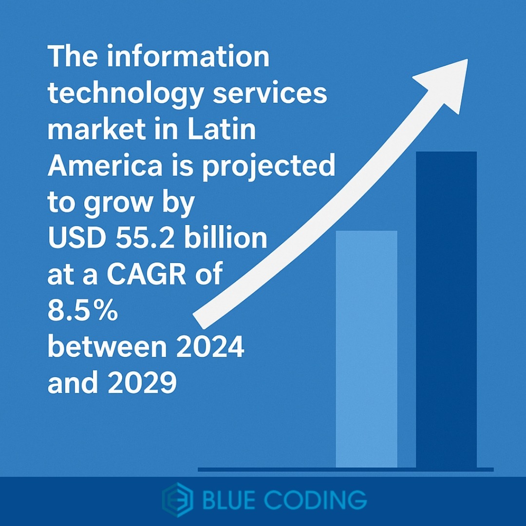 Technology services statistics