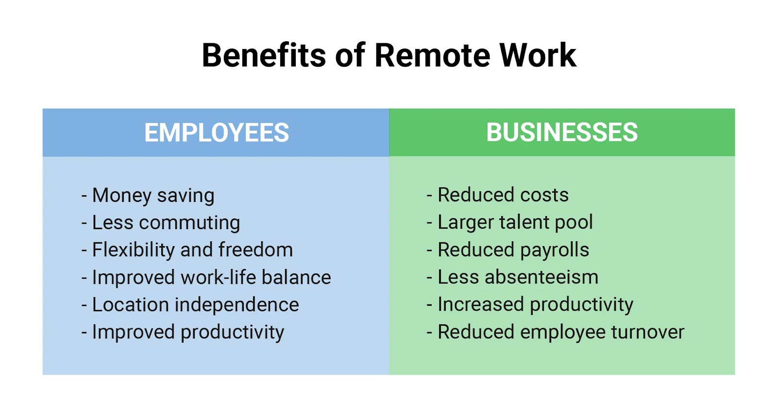 Benefits of remote work table 