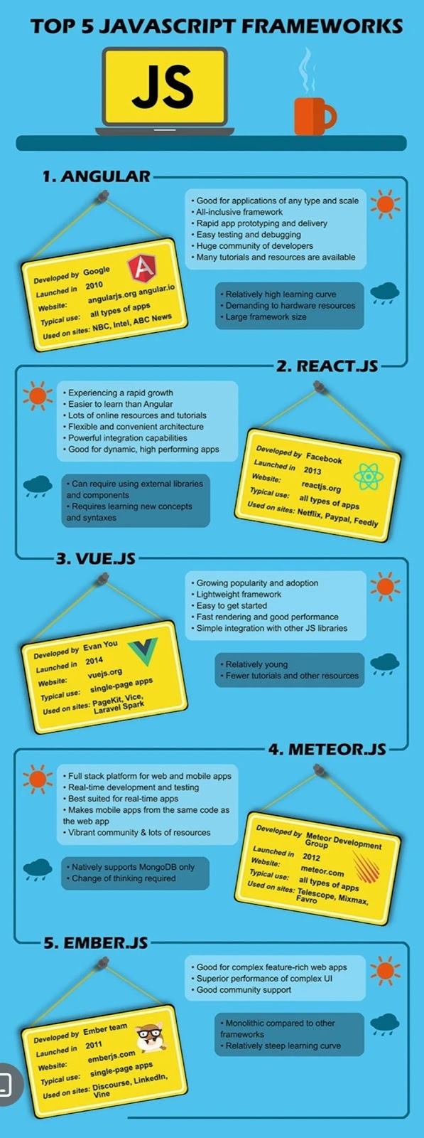 Top 5 javascript fraameworks
