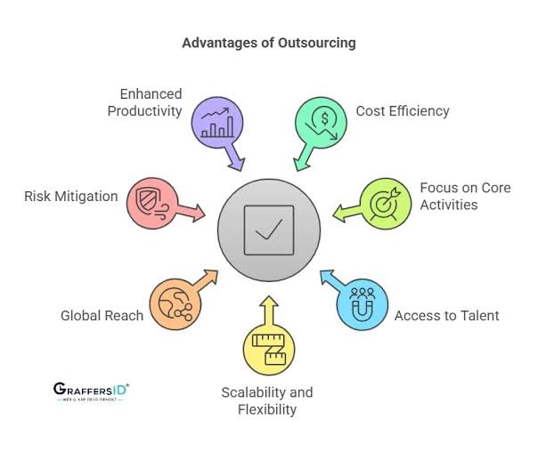 Advantages of Outsourcing 