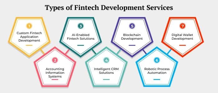 Types of Fintech Development Services 