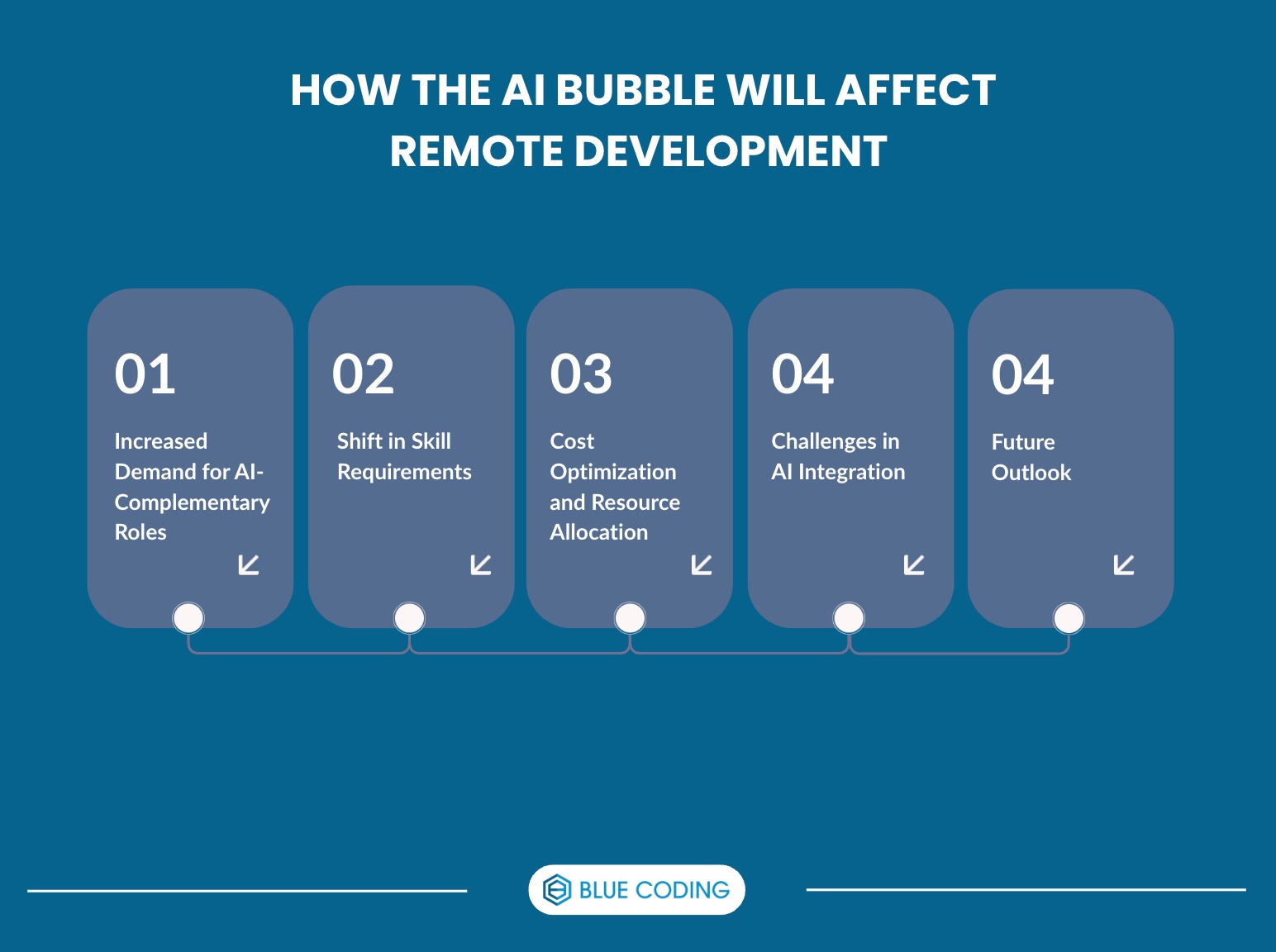How the AI Bubble Affects Software Development 
