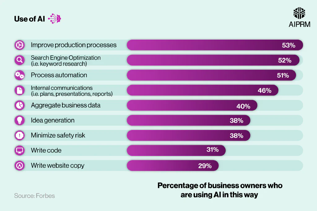Use of Al Bars graphic 