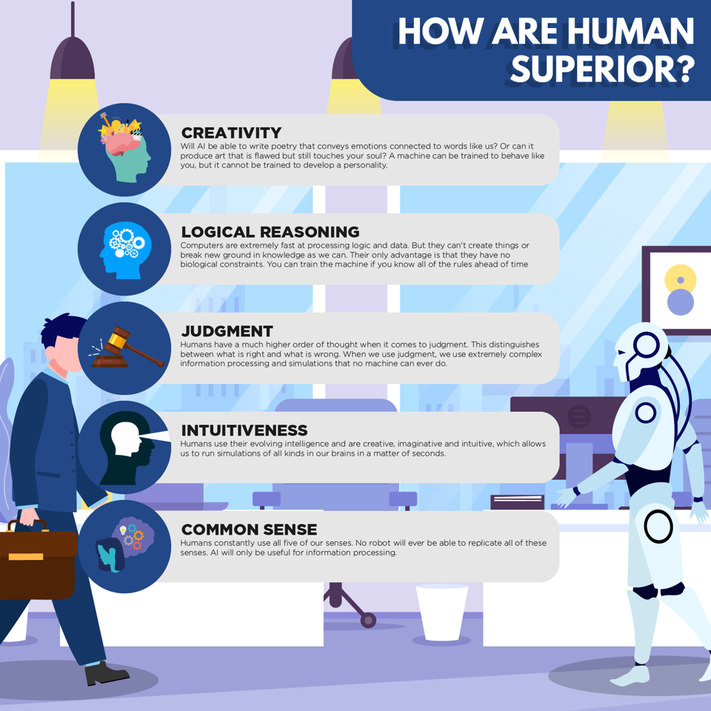 How are human superior?