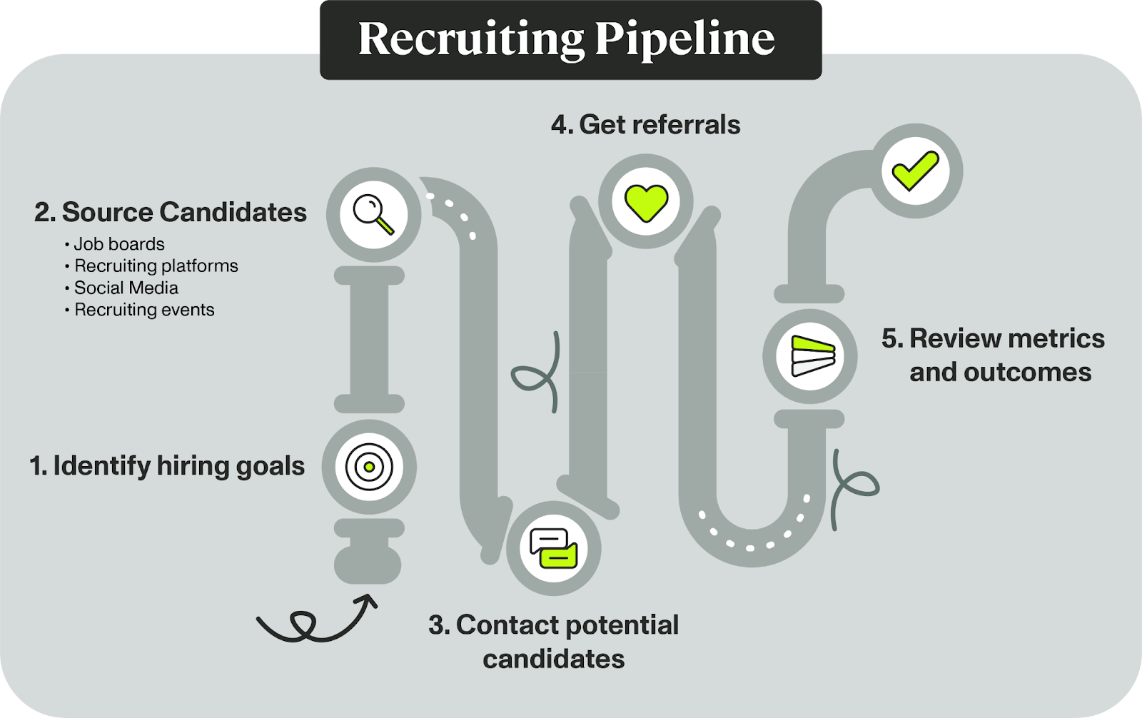 Recruiting Pipeline
