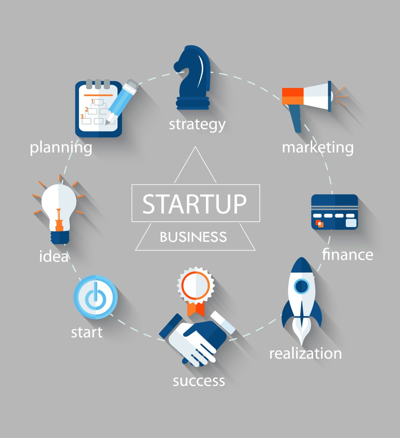 Startup business components in a circle 