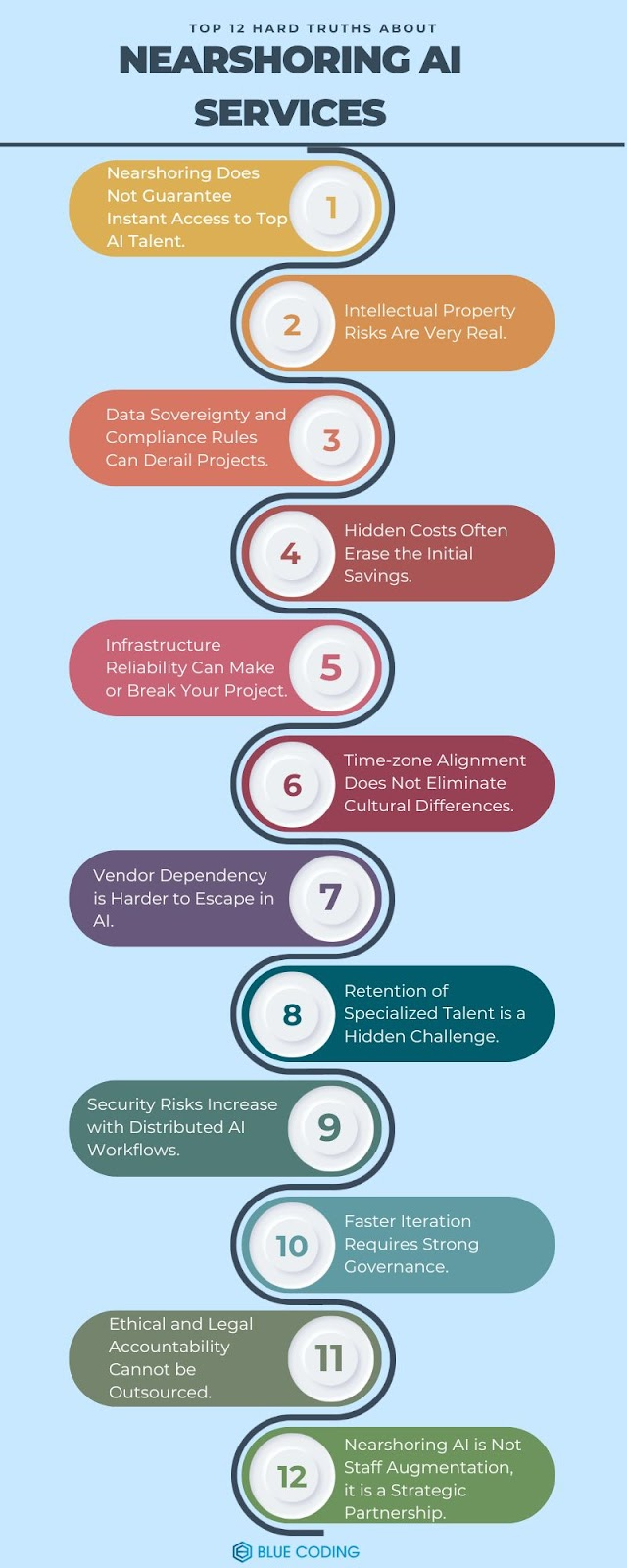 Nearshoring AI Services