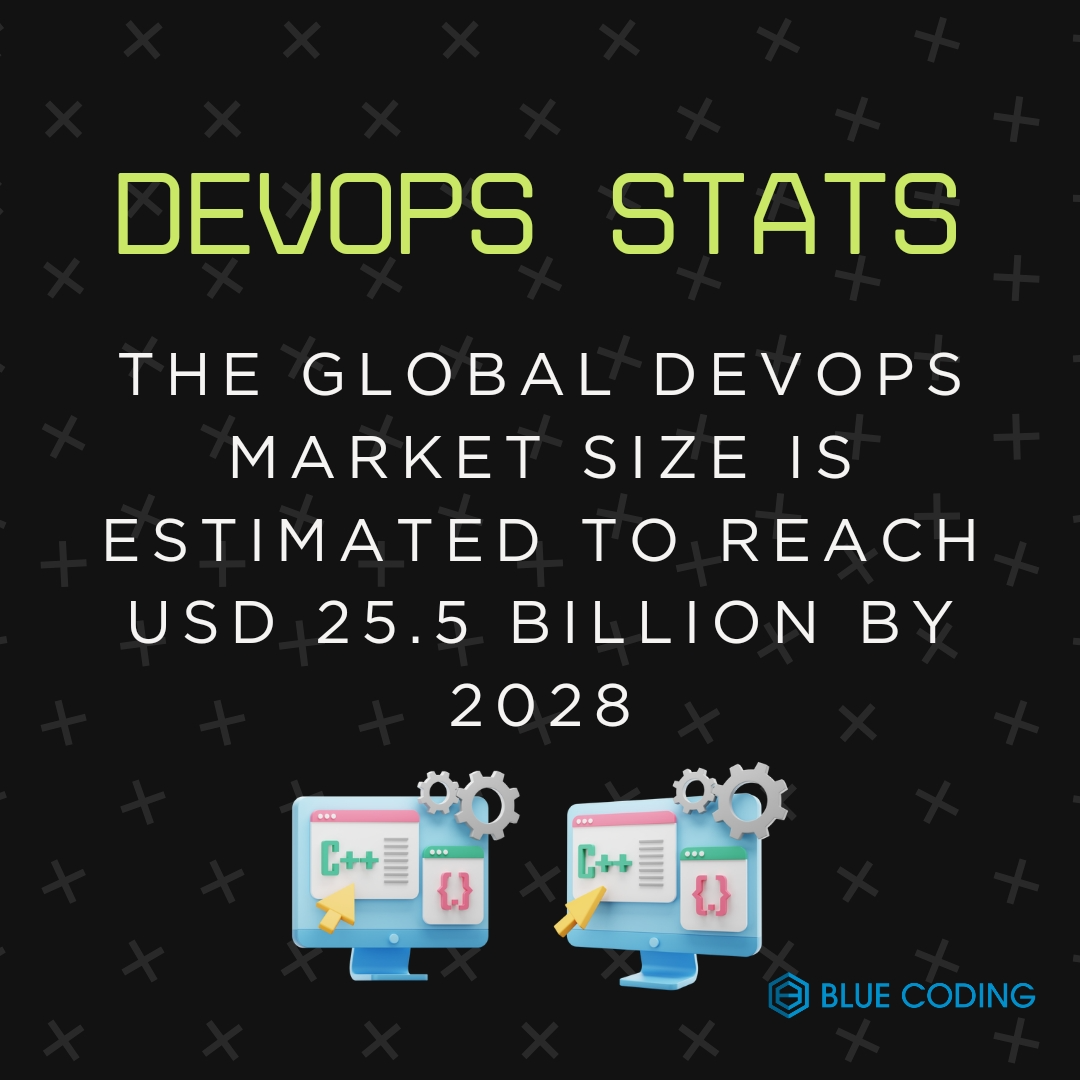 Devops statistics 2024