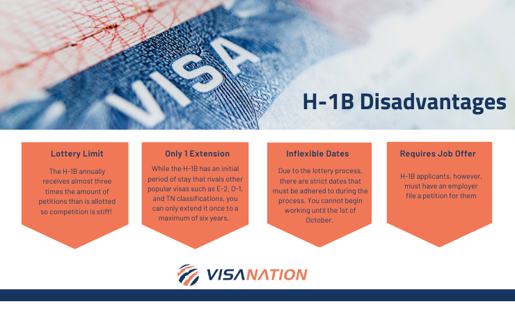 H1B Disadvantages